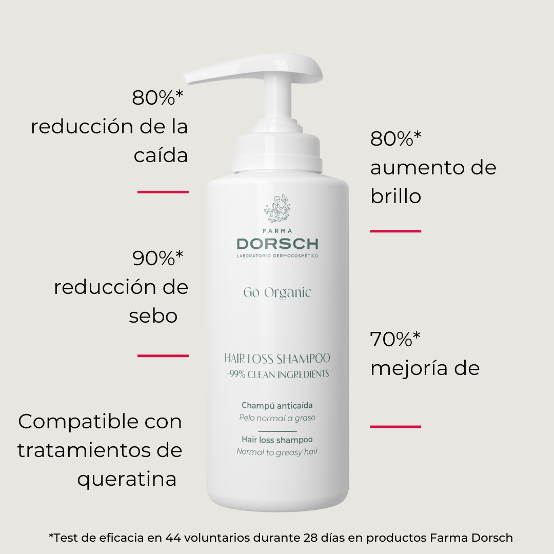 FARMA DORSCH - HAIRLOSS SHAMPOO – Champú anticaída pelo graso (500ml)